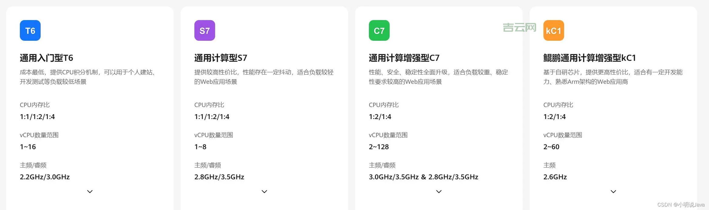 负载均衡和集群，区别原来是这样啊！