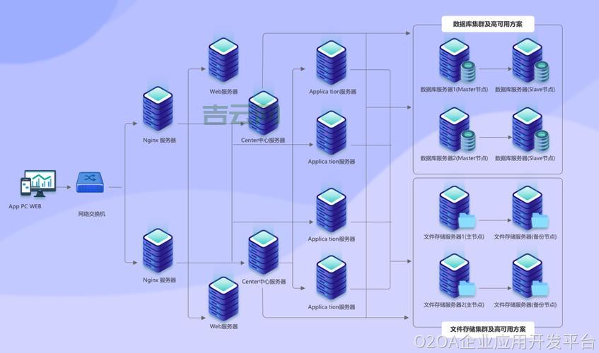 负载均衡和集群，区别原来是这样啊！
