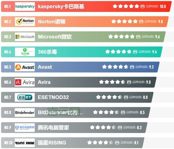 Java杀毒软件哪家强？几款主流杀软对比测评