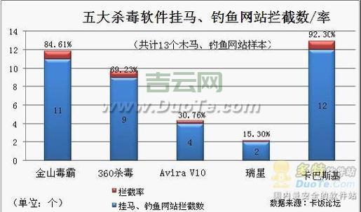 Java杀毒软件哪家强？几款主流杀软对比测评