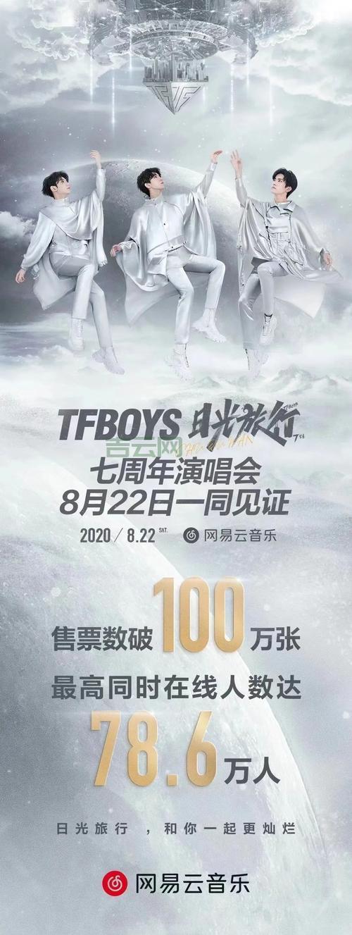 国内PHP空间免费软件：新浪博客、网易云、WordPress等推荐