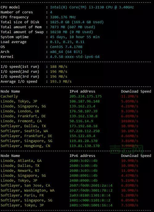 罗马尼亚大硬盘VPS服务器HostSolutions注册教程及测评
