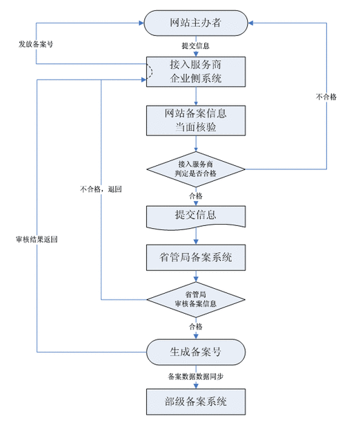 域名备案流程详解：cn域名备案的步骤和注意事项