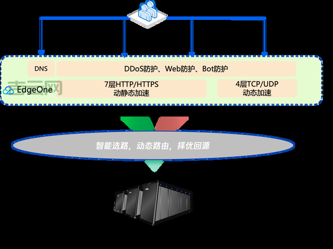 腾讯云TP是什么？高性能高可用的云计算服务