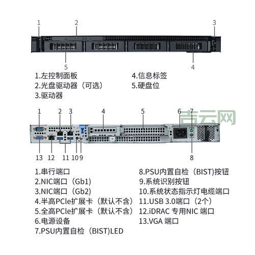 你知道1U是多少吗？几分钟带你了解服务器知识