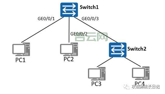 美国服务器防线怎么建？这几点是关键！