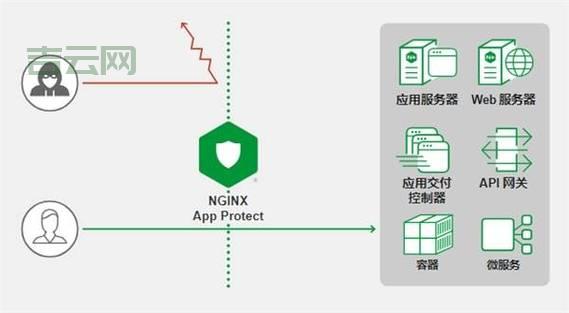 美国服务器防线怎么建？这几点是关键！