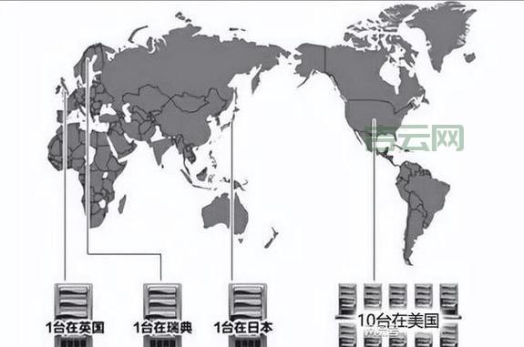 美国服务器防线怎么建？这几点是关键！