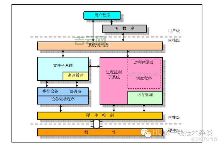 如何进行服务器恢复：全面修复与优化步骤解析