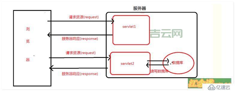 如何进行服务器恢复：全面修复与优化步骤解析