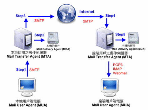 全面解析邮件服务器：企业必备的安全高效选择
