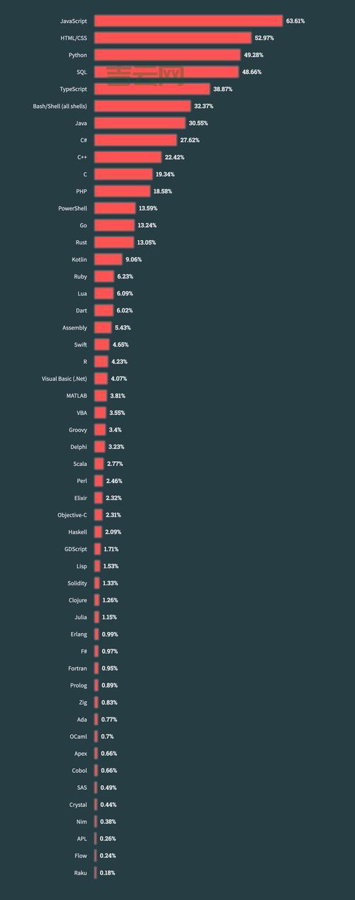 stack overflow at line:1 错误咋回事？教你几招轻松搞定！