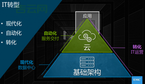 选择BudgetVM独立服务器，优化IT预算的最佳选择