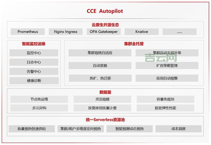 国内最好的虚拟主机选购指南：快速上线与高效运维