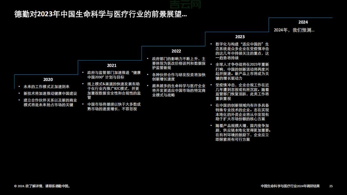不想花钱？2024年免费的ASP空间申请攻略来了