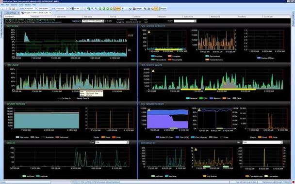 服务器监控软件：全面了解服务器性能，保障业务稳定