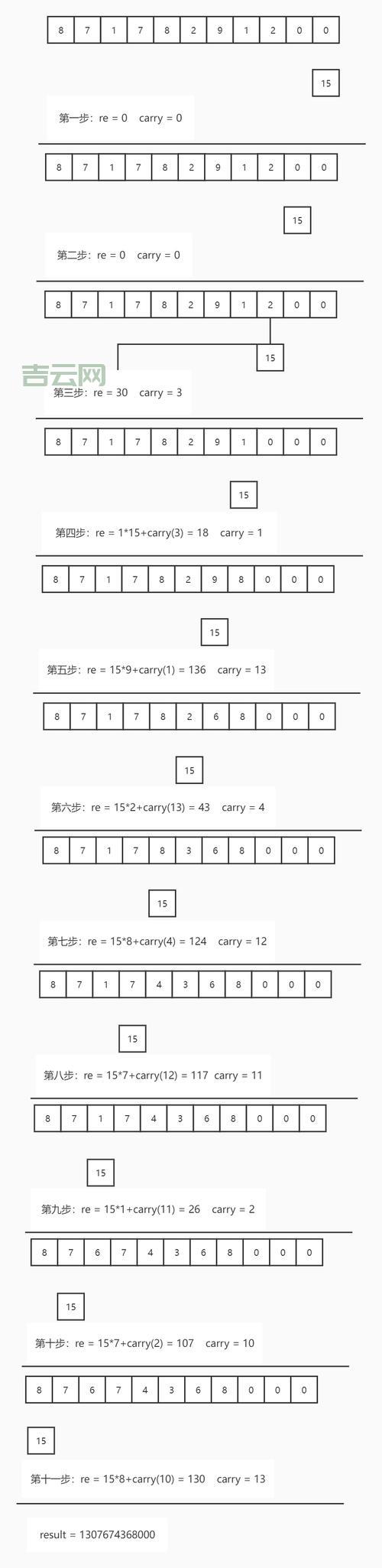 1到10的阶乘分别是多少？一文读懂阶乘知识