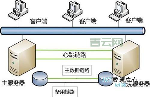石家庄服务器托管方案解析：提升业务效率的最佳选择