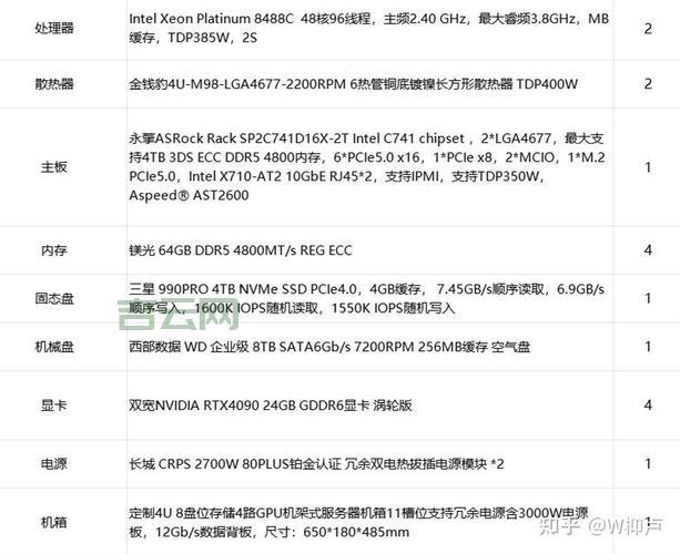 个人服务器搭建教程：从购买到配置，详细步骤