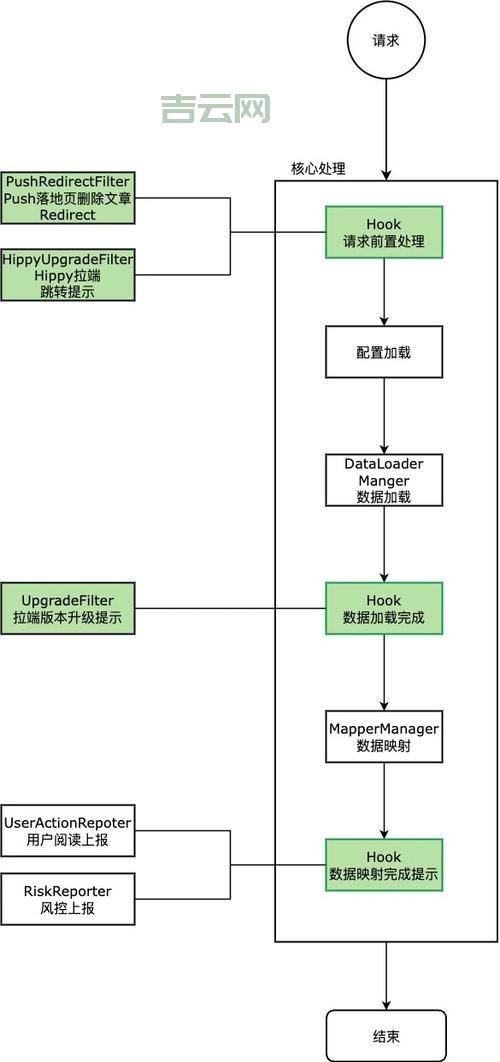 arraypush怎么用？快速掌握PHP数组元素添加技巧