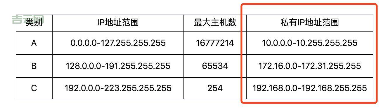 网吧IP地址怎么查？最全步骤与技巧指南