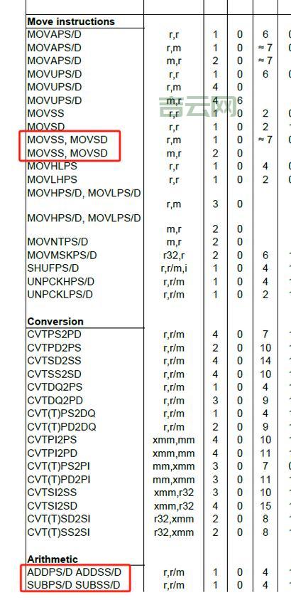 搞懂float范围，轻松玩转C语言数据类型转换