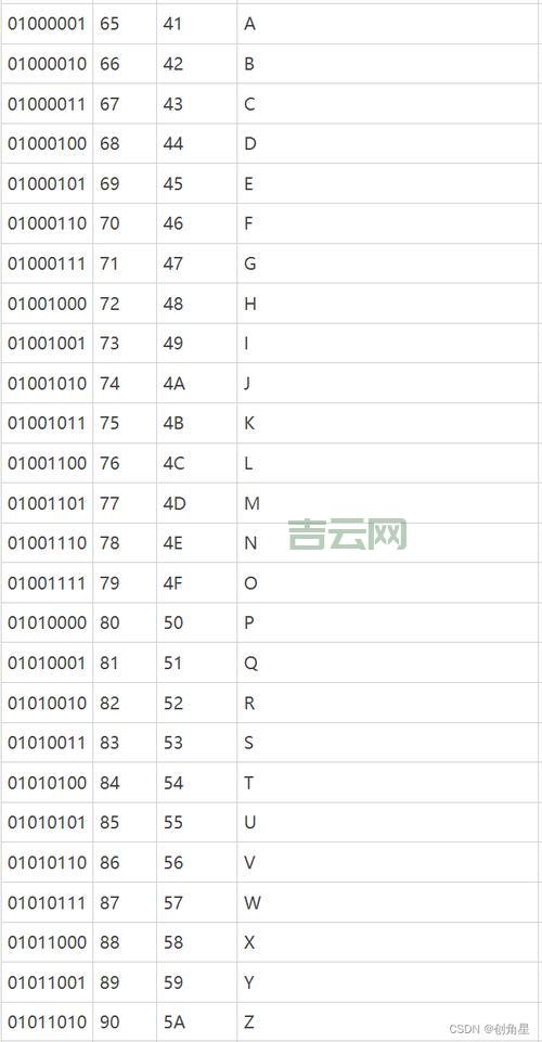 搞懂float范围，轻松玩转C语言数据类型转换