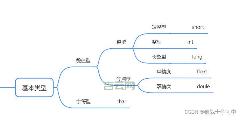 搞懂float范围，轻松玩转C语言数据类型转换