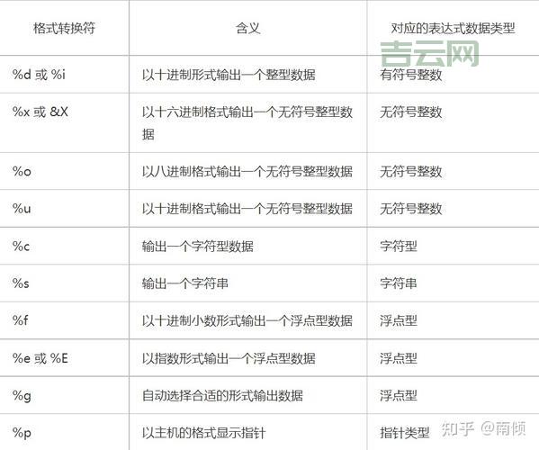 搞懂float范围，轻松玩转C语言数据类型转换