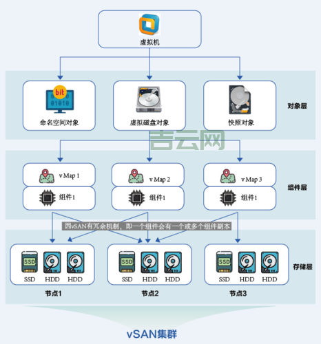 如何高效进行服务器恢复，避免数据丢失