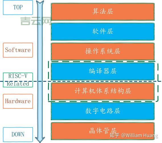 程序员必看！深入浅出解读计算机体系结构