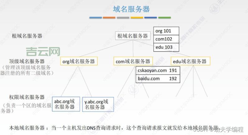 域名主机如何选择？最全面的指南