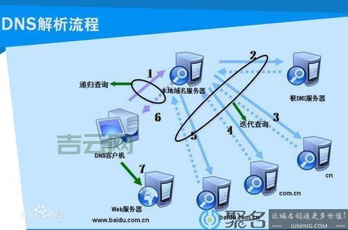域名主机如何选择？最全面的指南