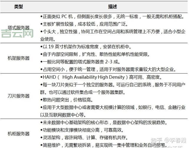 服务器基础知识详解：CPU、内存、硬盘，揭秘服务器硬件