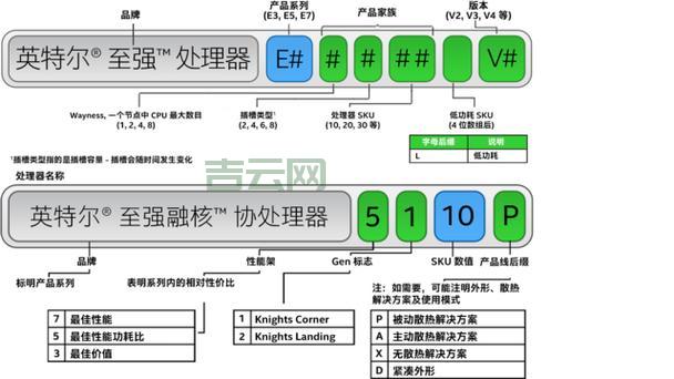 服务器基础知识详解：CPU、内存、硬盘，揭秘服务器硬件