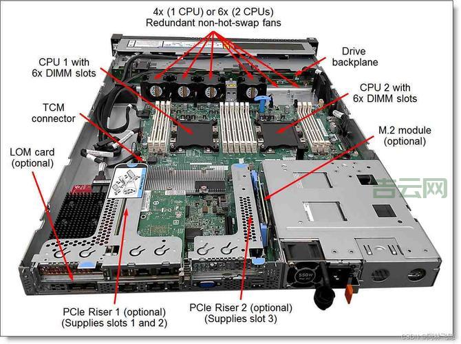 服务器基础知识详解：CPU、内存、硬盘，揭秘服务器硬件