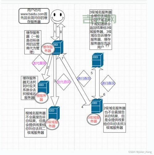 域名解析详解：如何将域名映射到IP地址