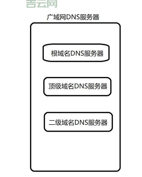 域名解析详解：如何将域名映射到IP地址