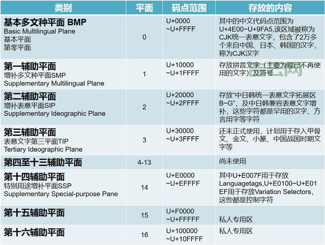 搞懂Unicode是什么，小白也能轻松玩转字符编码！