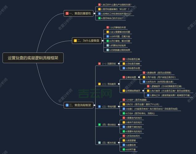做好运营支撑有多重要？公司离不开它！