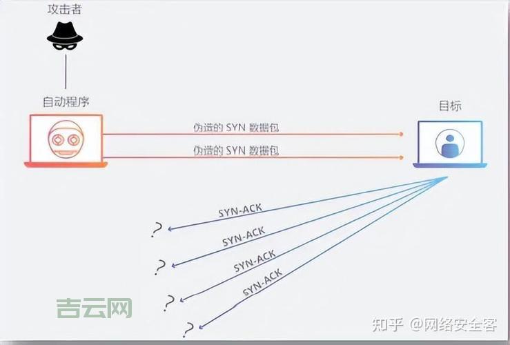 UDP攻击详解：如何应对日益猖獗的网络威胁