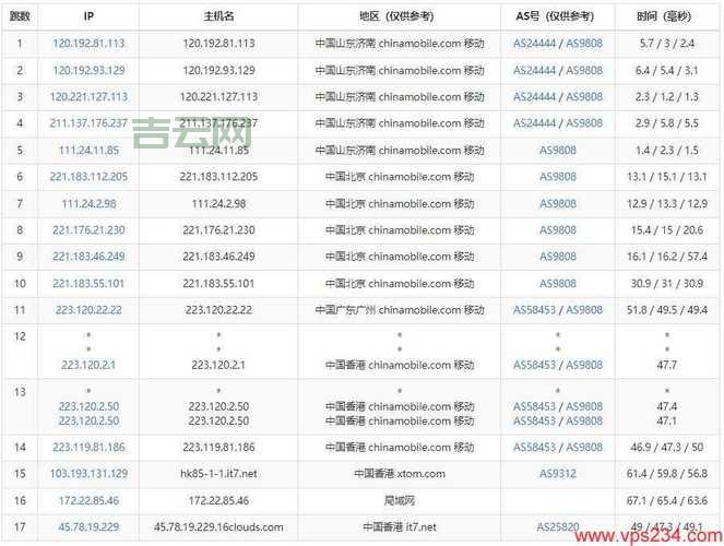 如何通过搬瓦工官网获取最佳VPS服务方案
