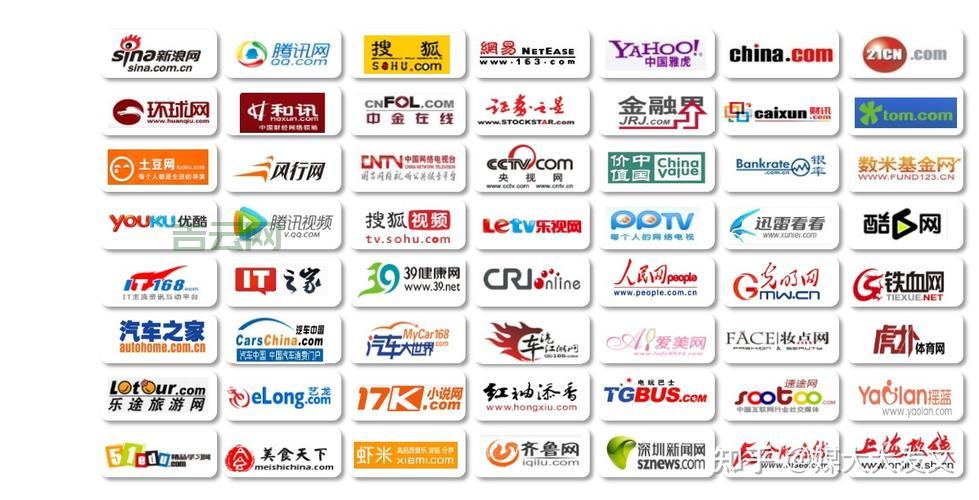 专业门户网站制作哪家强？对比测评帮你选！