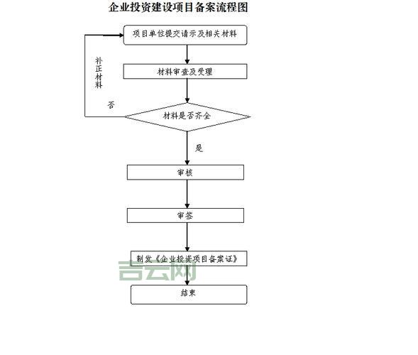 网站备案流程与时间解析：最快几天能完成？