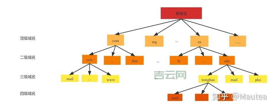 从.com到.cn，域名分类全解读，助你选出最合适的域名