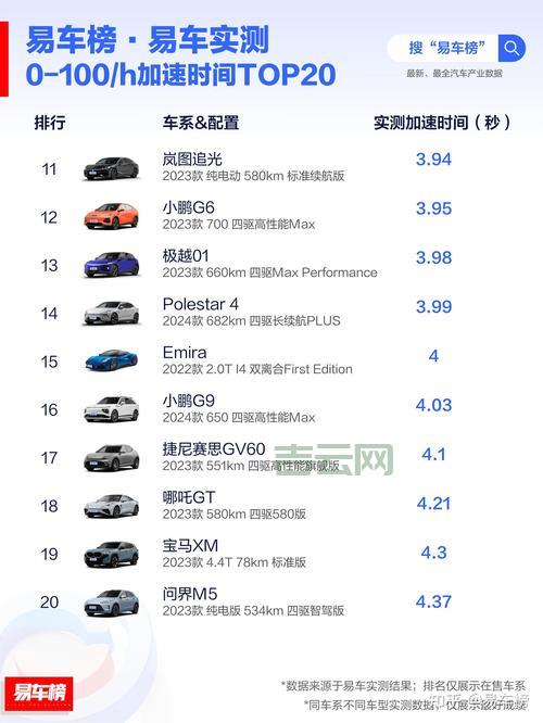 cdn网站加速效果好吗？实测告诉你加速有多明显