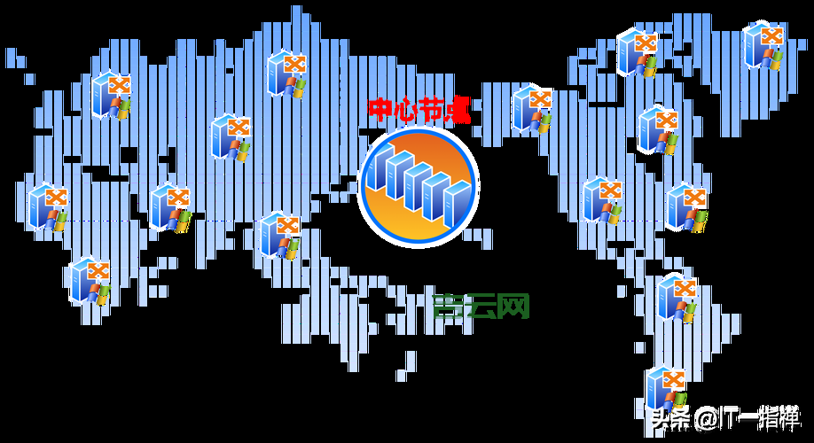 cdn网站加速效果好吗？实测告诉你加速有多明显