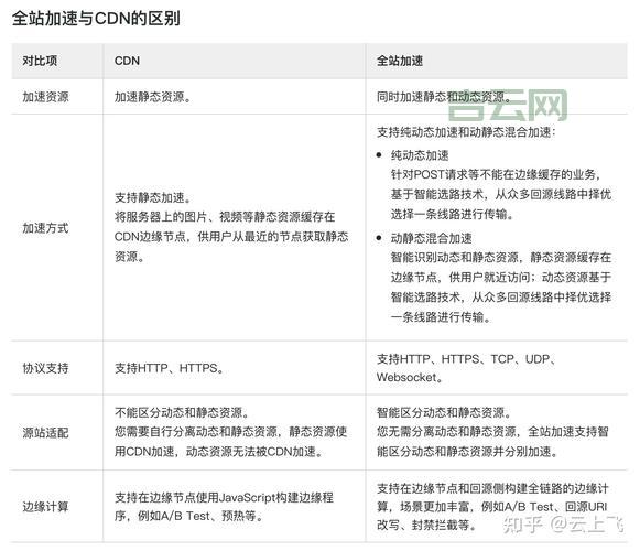 cdn网站加速效果好吗？实测告诉你加速有多明显