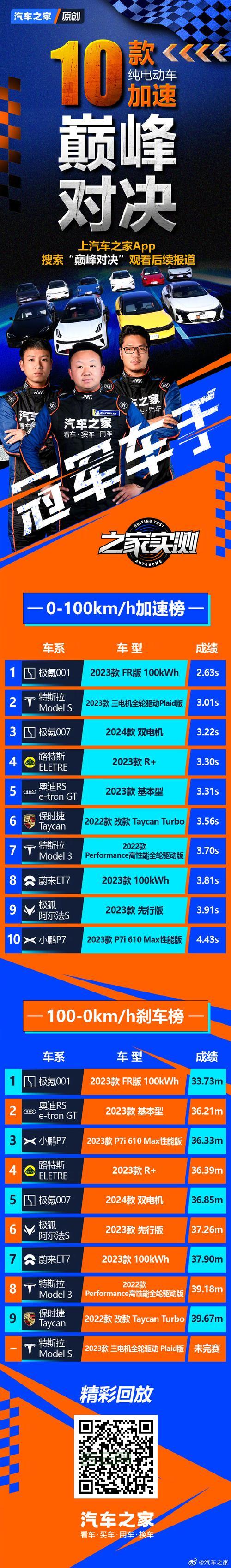 cdn网站加速效果好吗？实测告诉你加速有多明显