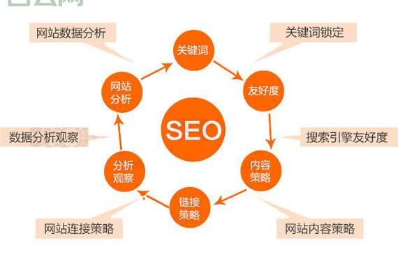 cdn网站加速效果好吗？实测告诉你加速有多明显